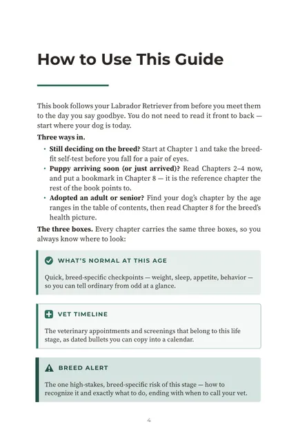 A page headed How to Use This Guide, showing the three boxes every chapter carries: what is normal at this age, the vet timeline, and the breed alert